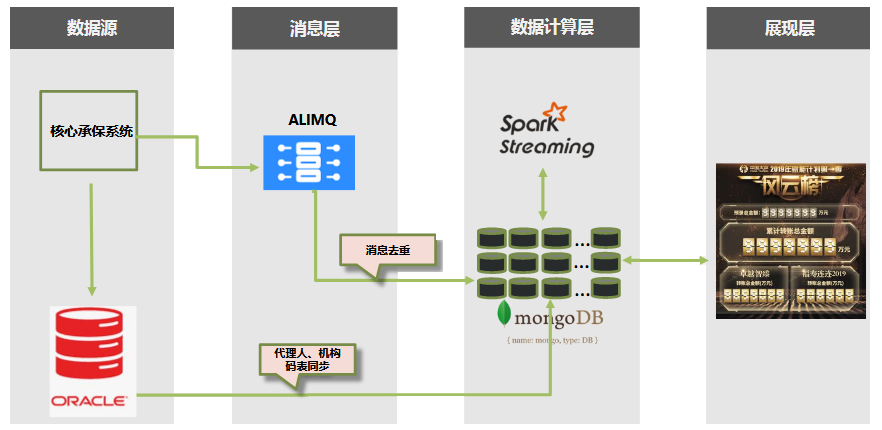 中国太平保险集团有限责任公司