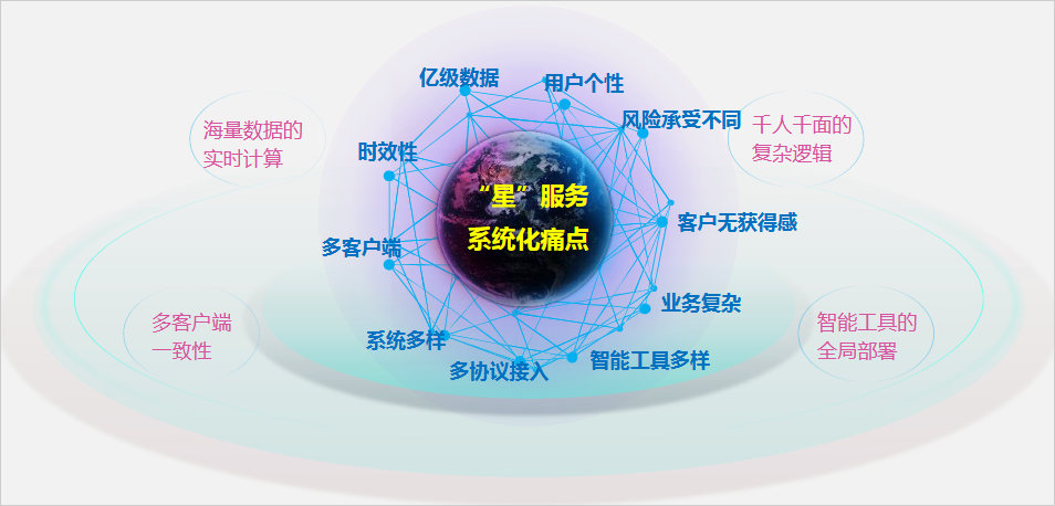 国泰君安证券