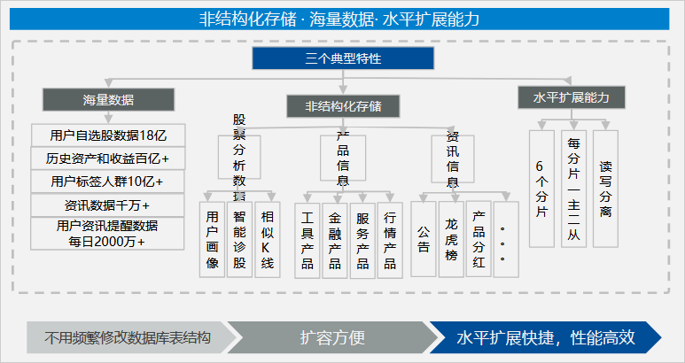 国泰君安证券