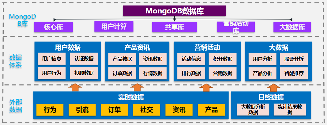 国泰君安证券