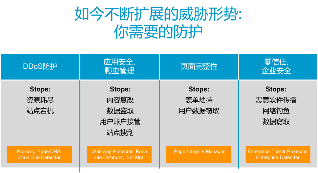 Edge Live 峰会揭示四大主要攻击手段