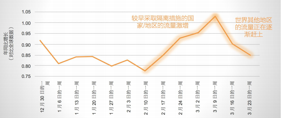 黑天鹅事件频发，泛娱乐企业出海如何应对